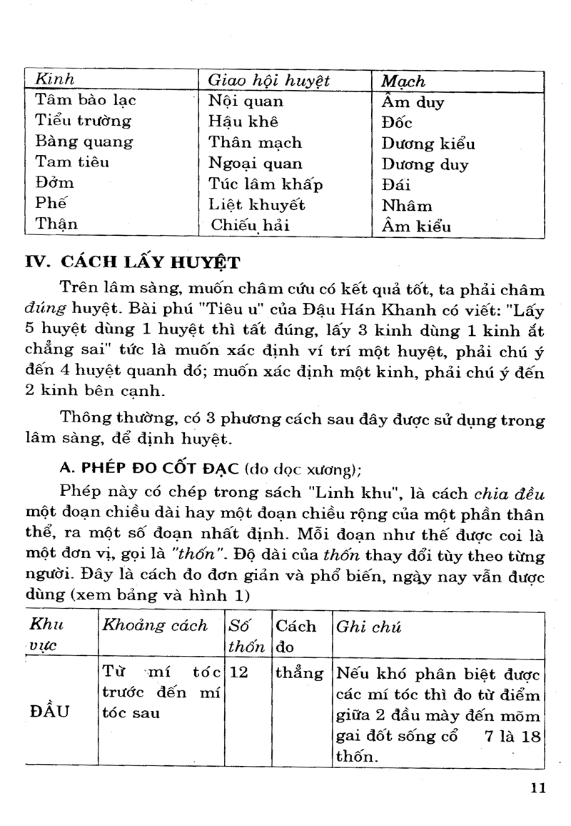 Tải sách Phương Cách Định Vị Và Vận Dụng Huyệt Châm Cứu PDF đọc ebook online, epub online, nghe sách nói audio miễn phí.