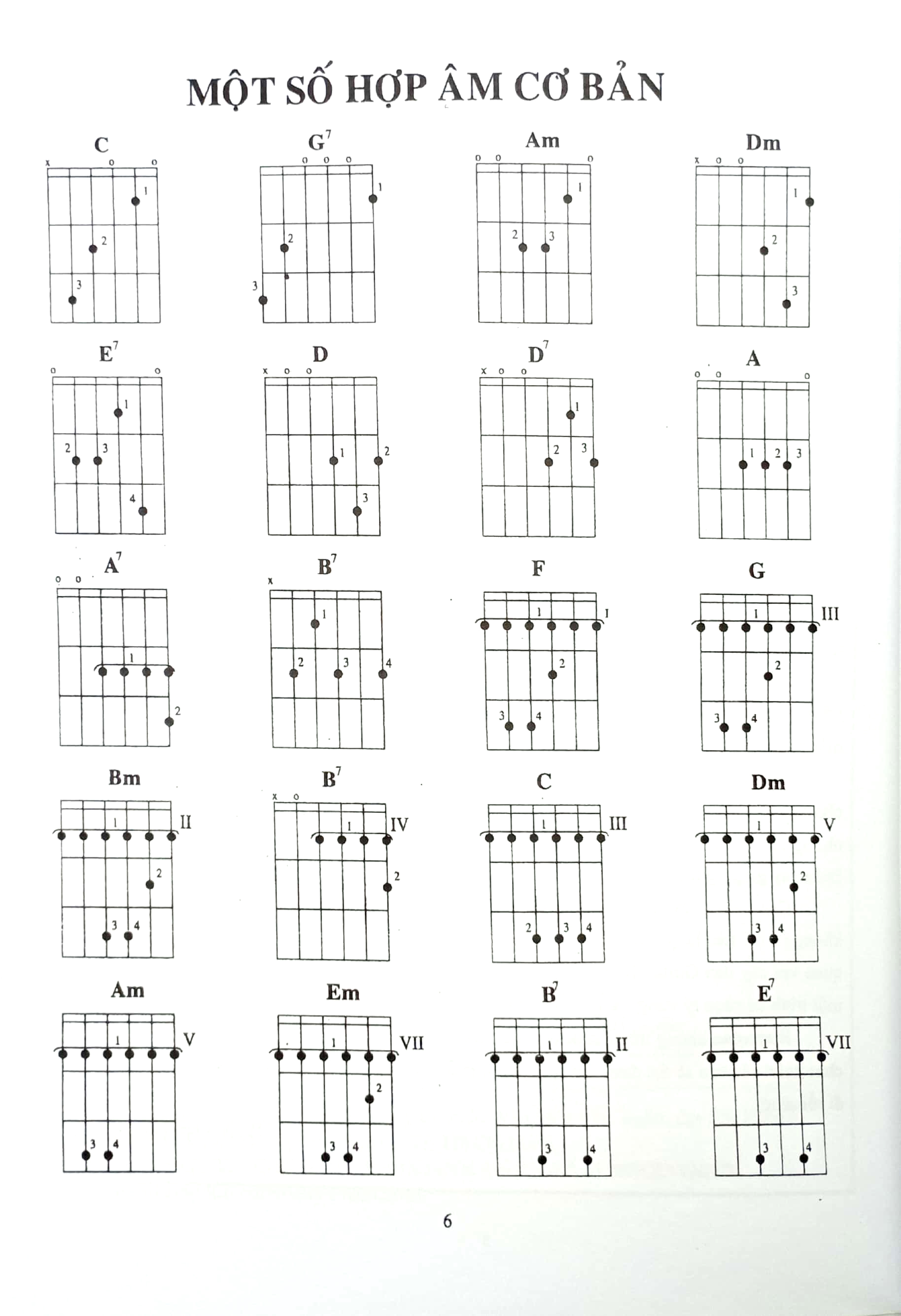 Phương Pháp Tự Học Guitar Cổ Điển PDF đọc ebook online, epub online, nghe sách nói audio miễn phí. Tải sách Phương Pháp Tự Học Guitar Cổ Điển PDF đọc ebook online, epub online, nghe sách nói audio miễn phí.