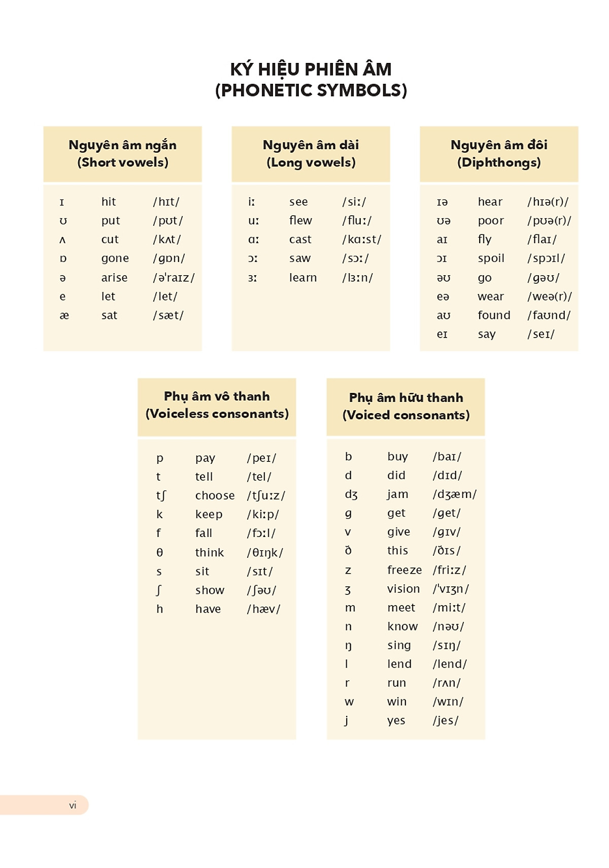 Quy Tắc Hóa Động Từ Bất Quy Tắc Tiếng Anh PDF Quy Tắc Hóa Động Từ Bất Quy Tắc Tiếng Anh PDF