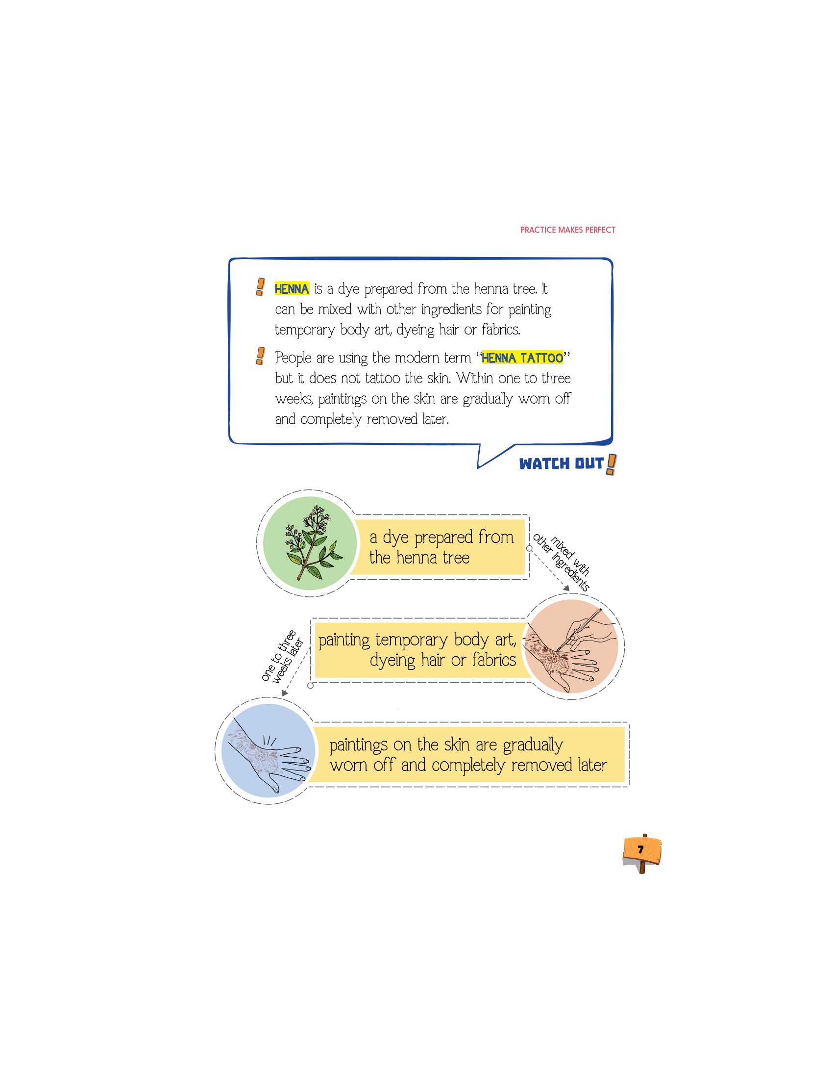 Reading For Good - Partice Makes Perfect PDF Reading For Good - Partice Makes Perfect PDF