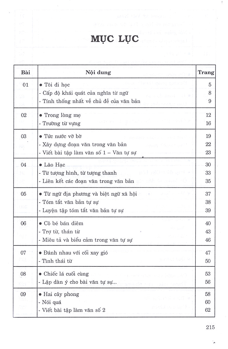 Rèn Luyện Kỹ Năng Tích Hợp Ngữ Văn 8 PDF đọc ebook online, epub online, nghe sách nói audio miễn phí. Rèn Luyện Kỹ Năng Tích Hợp Ngữ Văn 8 PDF đọc ebook online, epub online, nghe sách nói audio miễn phí.