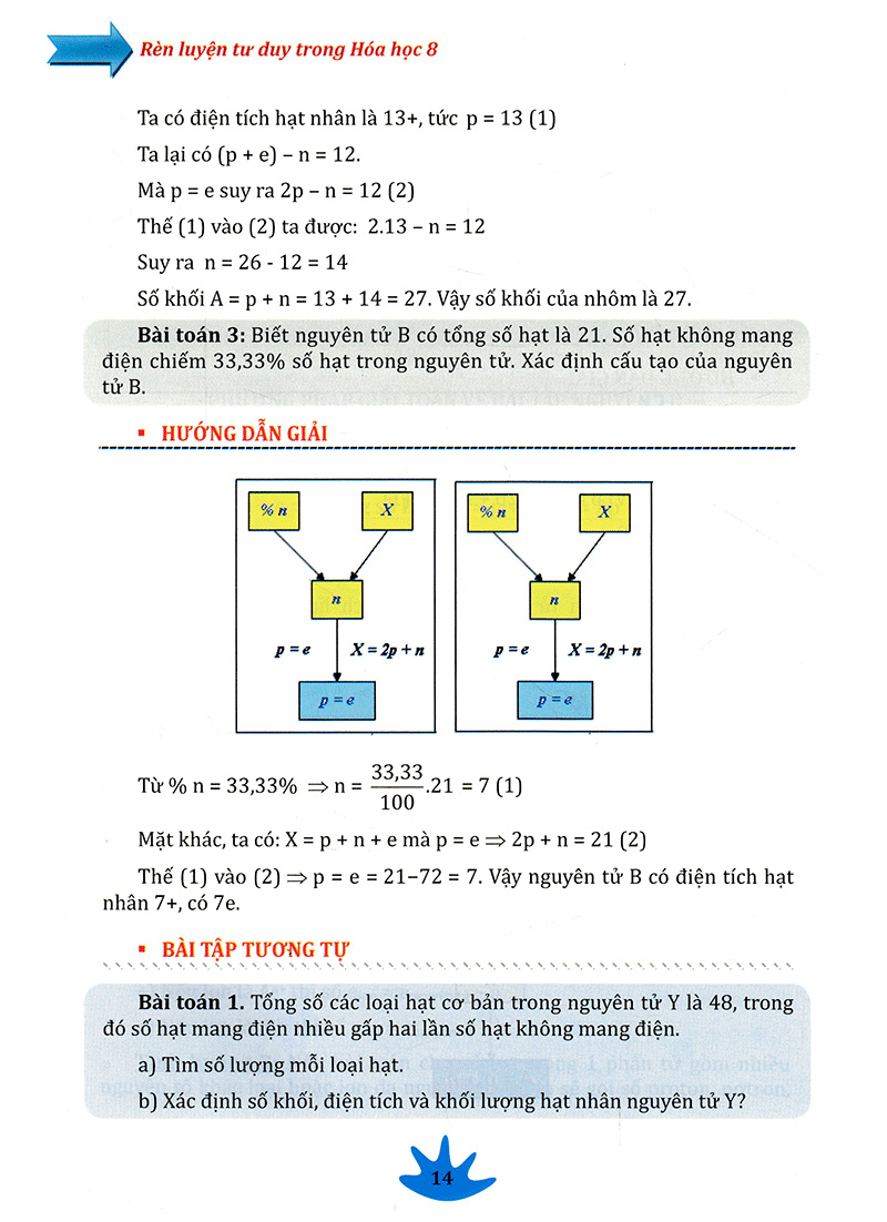 Tải sách Rèn Luyện Tư Duy Trong Hóa Học Lớp 8 PDF đọc ebook online, epub online, nghe sách nói audio miễn phí.