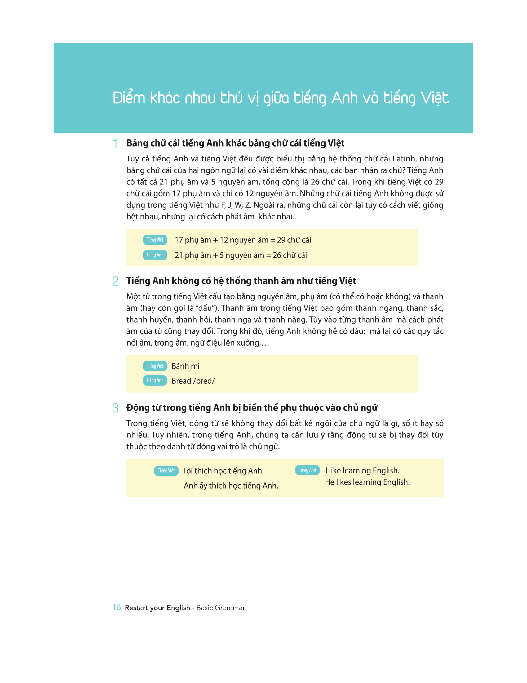 Restart Your English - Basic Grammar - Yêu Lại Tiếng Anh Từ Đầu PDF đọc ebook online, epub online, nghe sách nói audio miễn phí. Tải sách Restart Your English - Basic Grammar - Yêu Lại Tiếng Anh Từ Đầu PDF đọc ebook online, epub online, nghe sách nói audio miễn phí.
