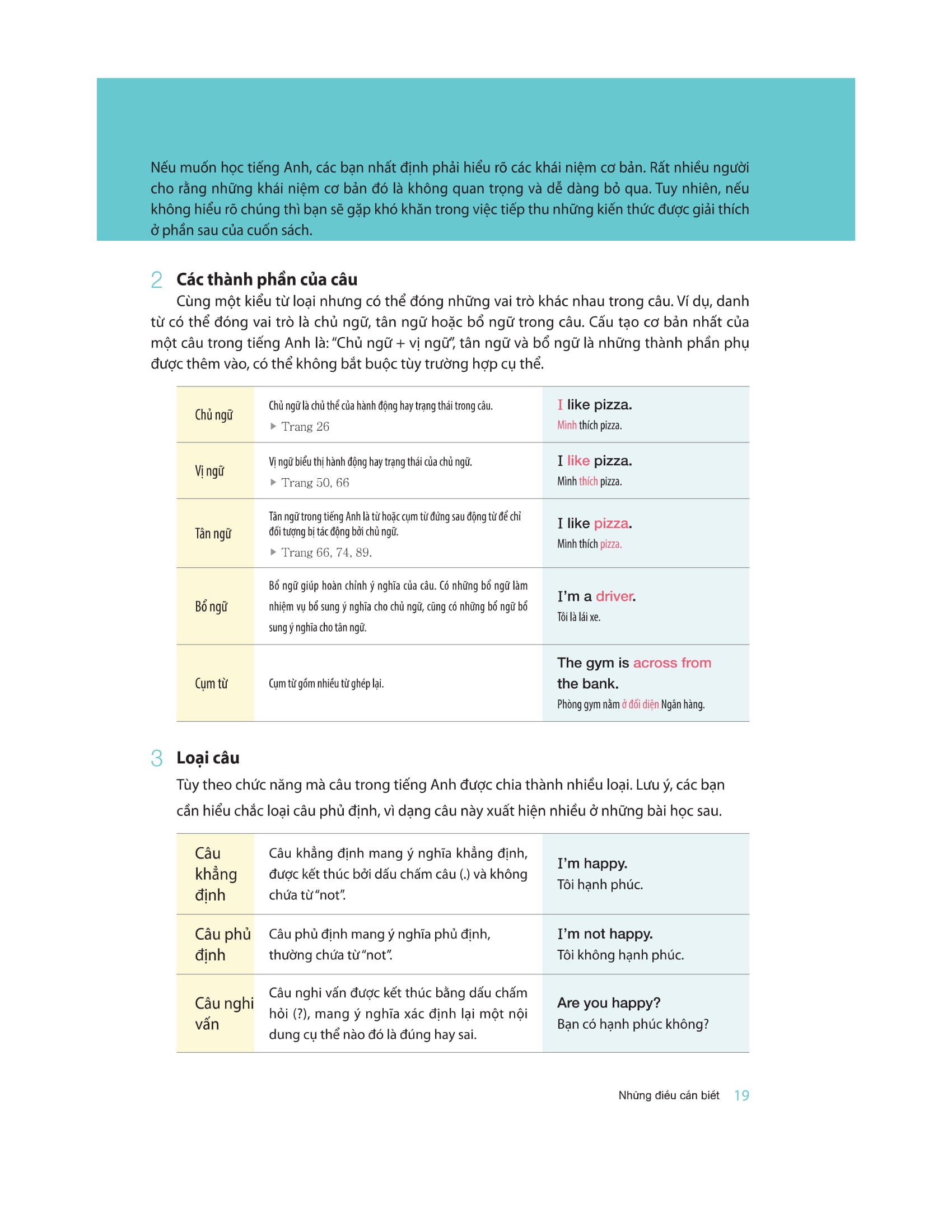 Restart Your English - Basic Grammar - Yêu Lại Tiếng Anh Từ Đầu PDF đọc ebook online, epub online, nghe sách nói audio miễn phí. Tải sách Restart Your English - Basic Grammar - Yêu Lại Tiếng Anh Từ Đầu PDF đọc ebook online, epub online, nghe sách nói audio miễn phí.