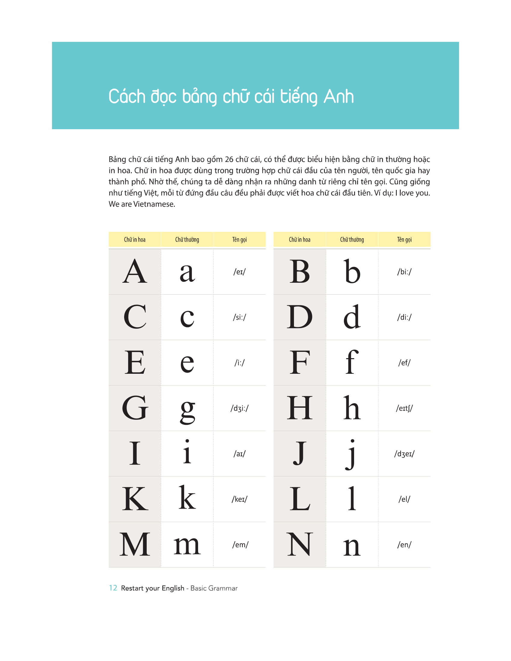 Restart Your English - Basic Grammar - Yêu Lại Tiếng Anh Từ Đầu PDF đọc ebook online, epub online, nghe sách nói audio miễn phí. Tải sách Restart Your English - Basic Grammar - Yêu Lại Tiếng Anh Từ Đầu PDF đọc ebook online, epub online, nghe sách nói audio miễn phí.