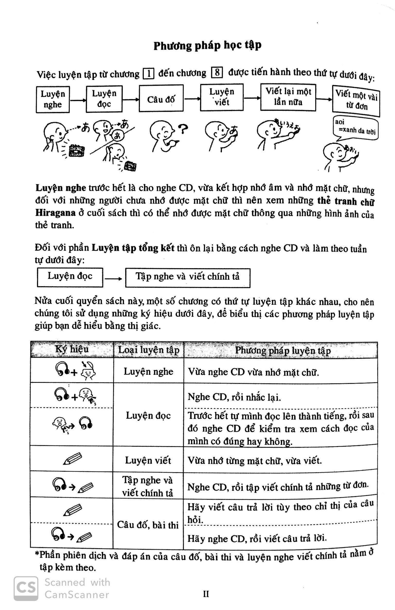 Sách Tự Học Hiragana Katakana - Học Thông Qua Nghe Và Viết PDF