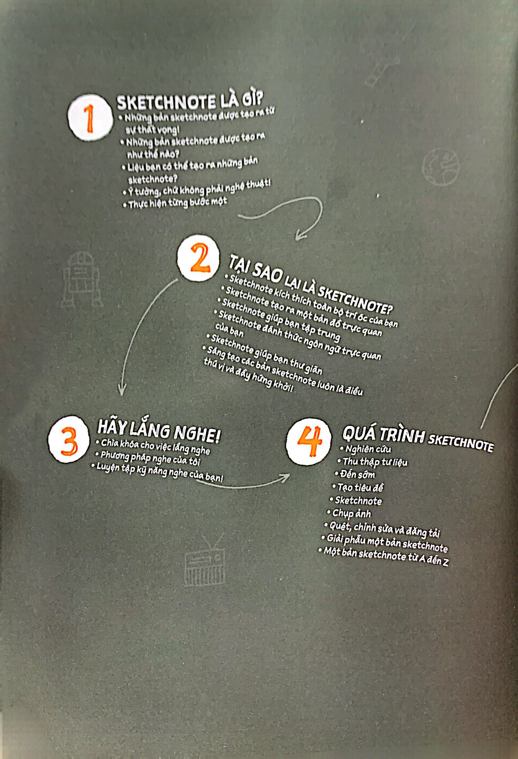 Sketchnote Lý Thuyết PDF Sketchnote Lý Thuyết PDF
