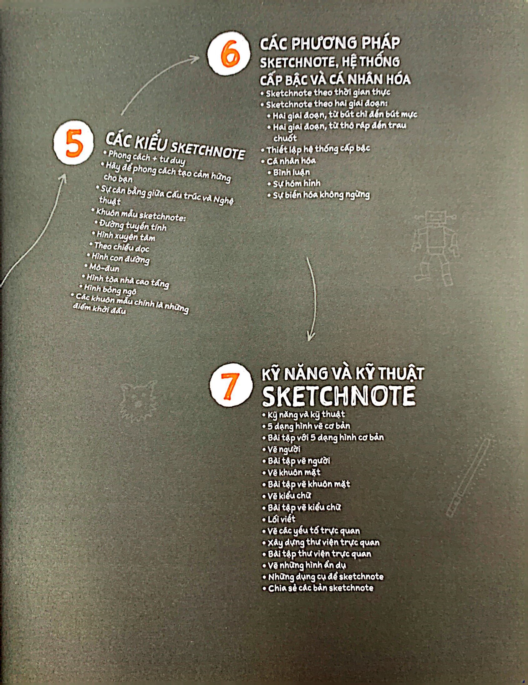 Sketchnote Lý Thuyết PDF Sketchnote Lý Thuyết PDF