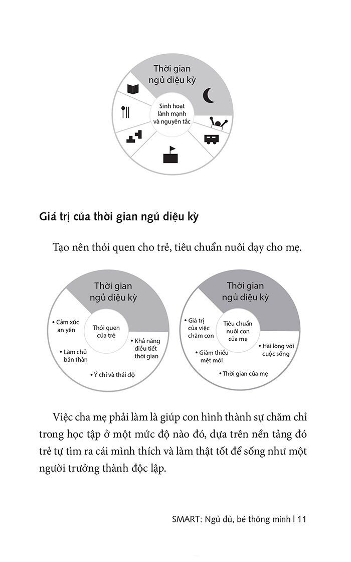 Smart - Ngủ Đủ, Bé Thông Minh - Làm Sao Để Tạo Thói Quen Đi Ngủ Đúng Cho Trẻ? PDF đọc ebook online, epub online, nghe sách nói audio miễn phí.