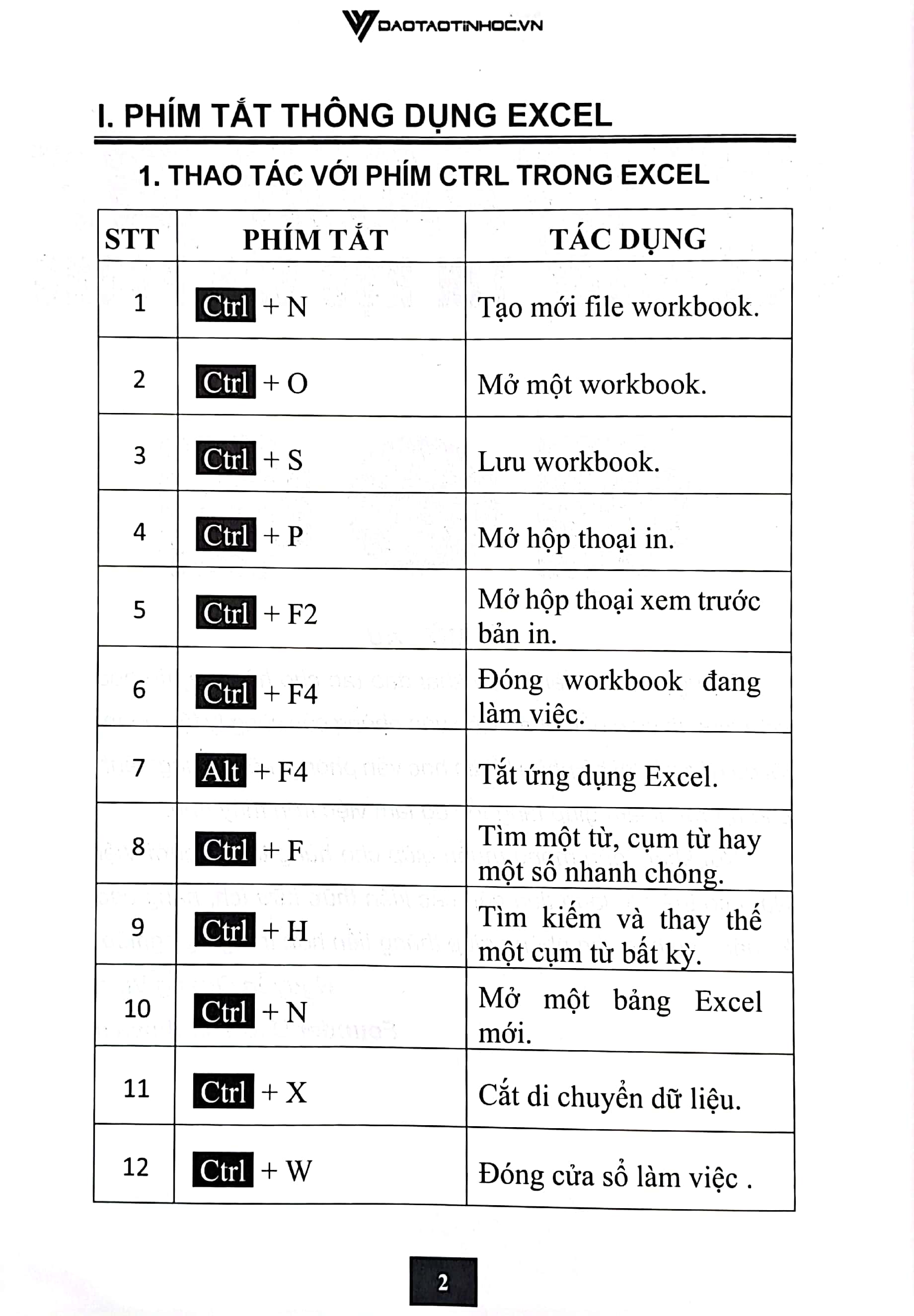 Sổ Tay 168 Phím Tắt Tin Học Văn Phòng PDF Sổ Tay 168 Phím Tắt Tin Học Văn Phòng PDF