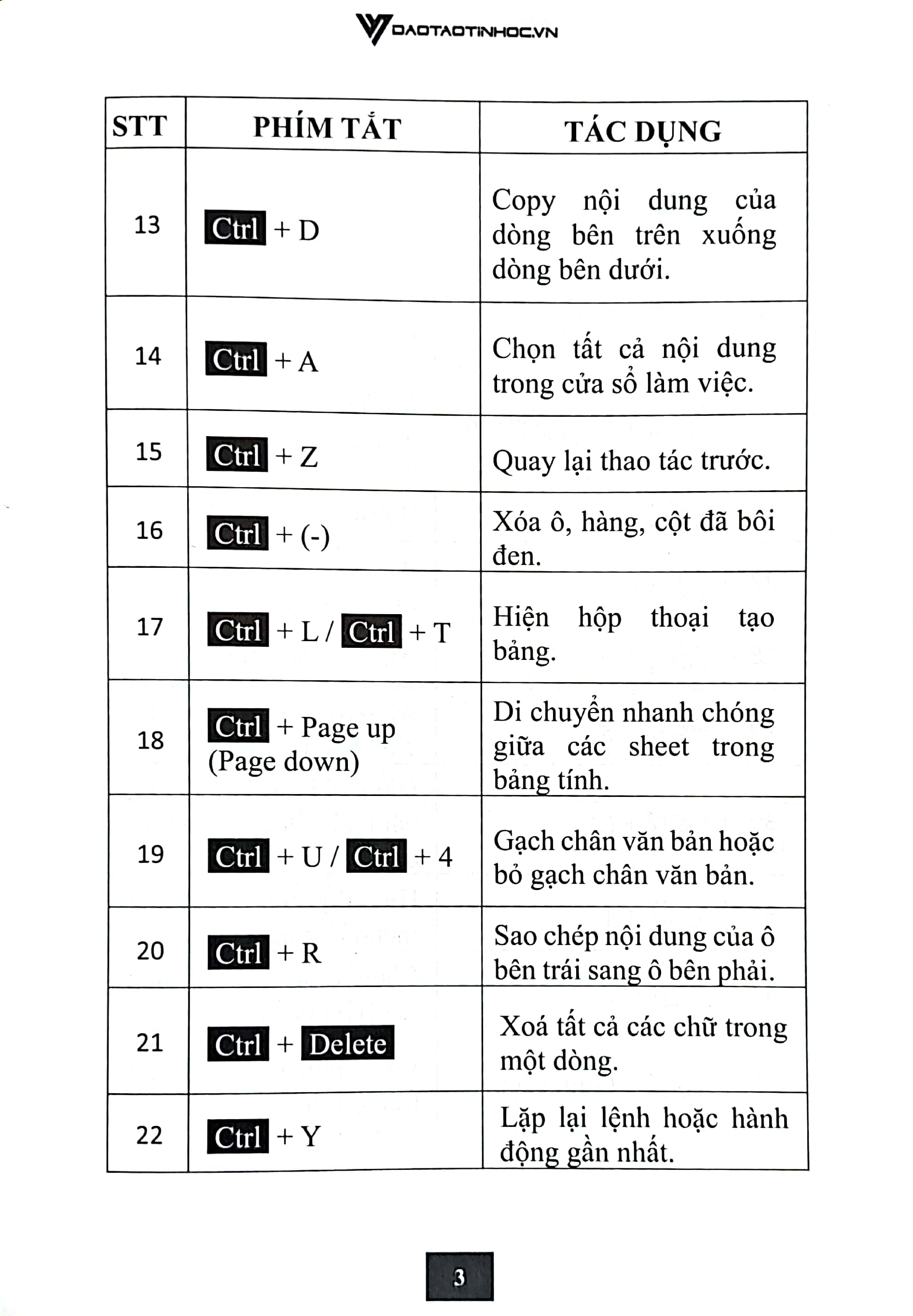 Sổ Tay 168 Phím Tắt Tin Học Văn Phòng PDF Sổ Tay 168 Phím Tắt Tin Học Văn Phòng PDF
