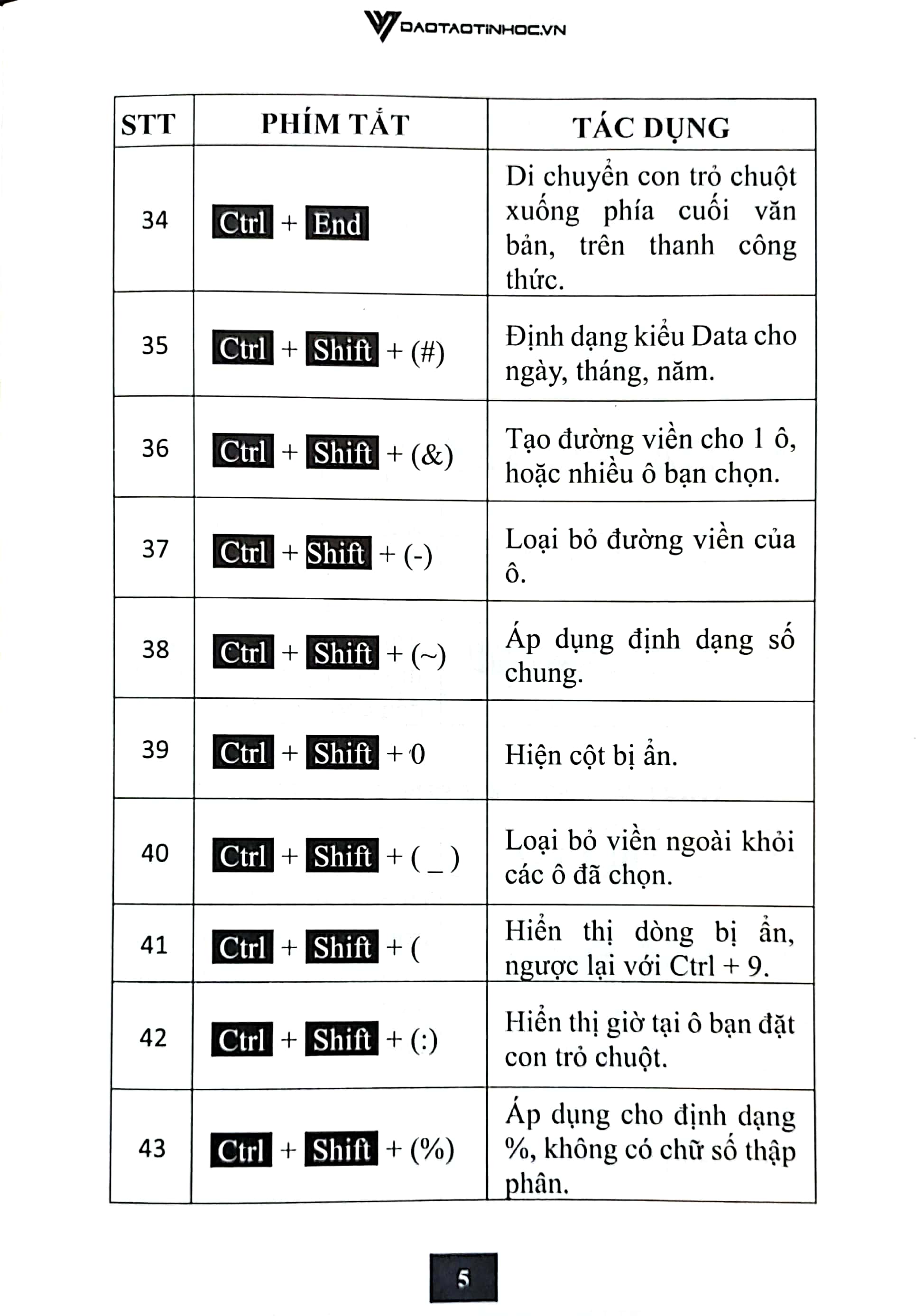 Sổ Tay 168 Phím Tắt Tin Học Văn Phòng PDF Sổ Tay 168 Phím Tắt Tin Học Văn Phòng PDF