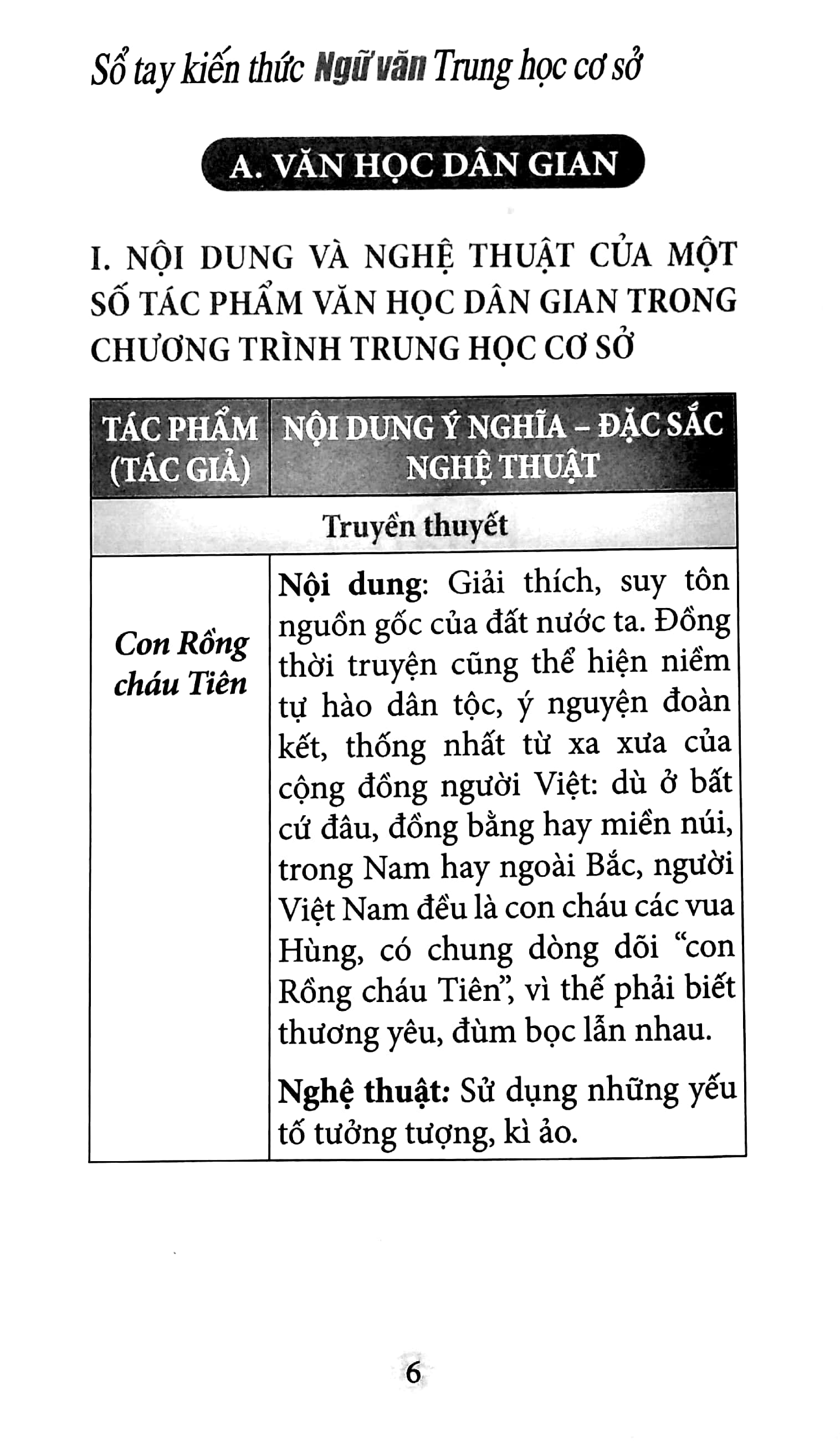 Sổ Tay Kiến Thức Ngữ Văn Trung Học Cơ Sở PDF đọc ebook online, epub online, nghe sách nói audio miễn phí. Sổ Tay Kiến Thức Ngữ Văn Trung Học Cơ Sở PDF đọc ebook online, epub online, nghe sách nói audio miễn phí.