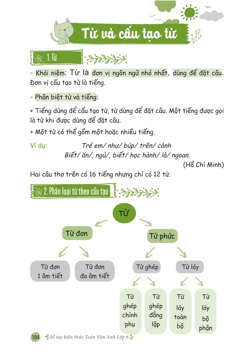 Sổ Tay Kiến Thức Toán Văn Anh Lớp 6 PDF đọc ebook online, epub online, nghe sách nói audio miễn phí. Sổ Tay Kiến Thức Toán Văn Anh Lớp 6 PDF đọc ebook online, epub online, nghe sách nói audio miễn phí.
