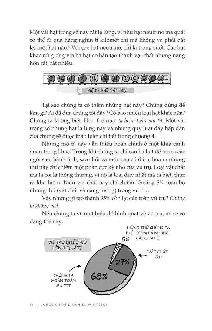 Ta Mù Tịt! PDF Ta Mù Tịt! PDF