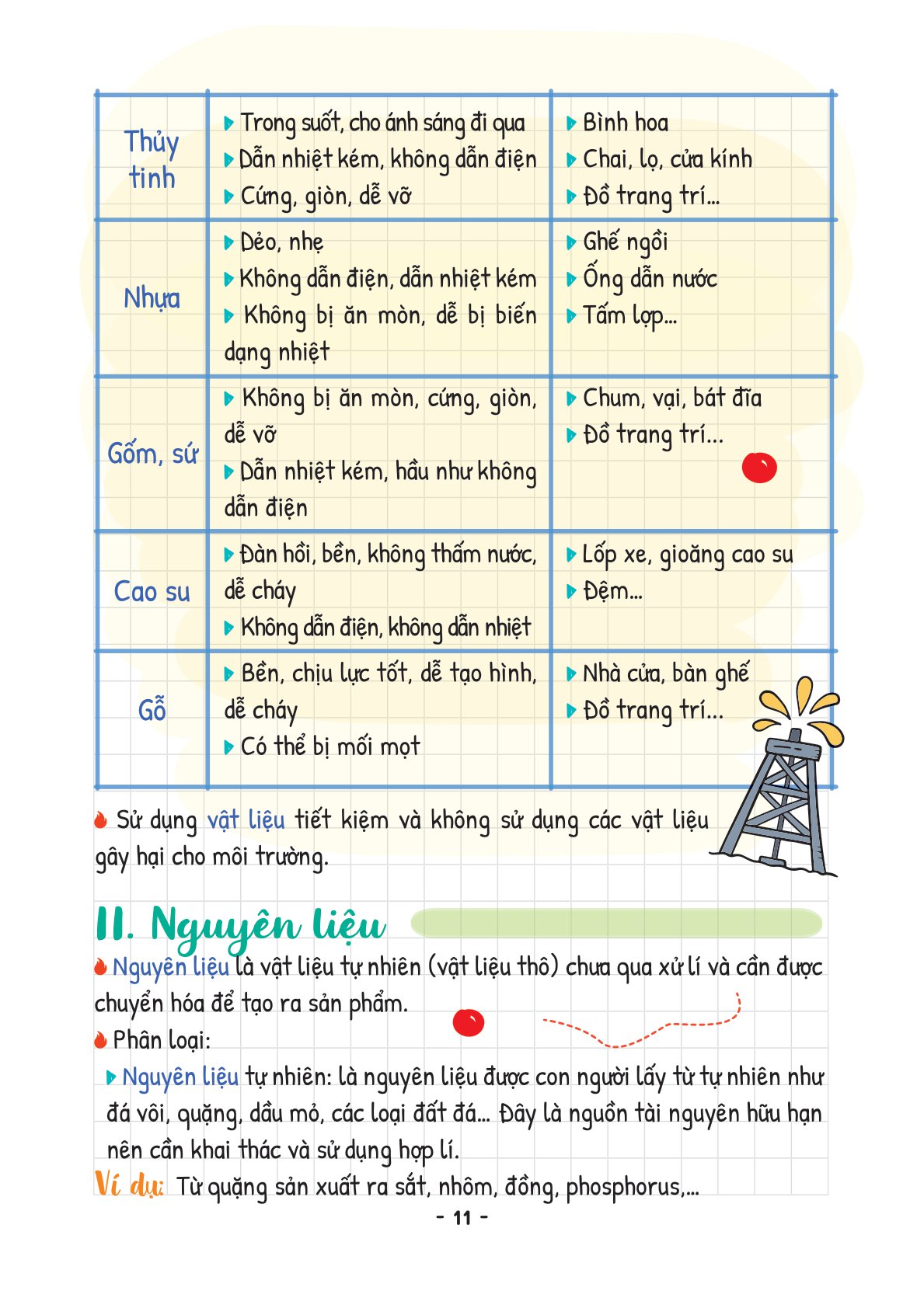 Tải sách Takenote Khoa Học Tự Nhiên Lý-Hóa-Sinh 6 PDF đọc ebook online, epub online, nghe sách nói audio miễn phí.
