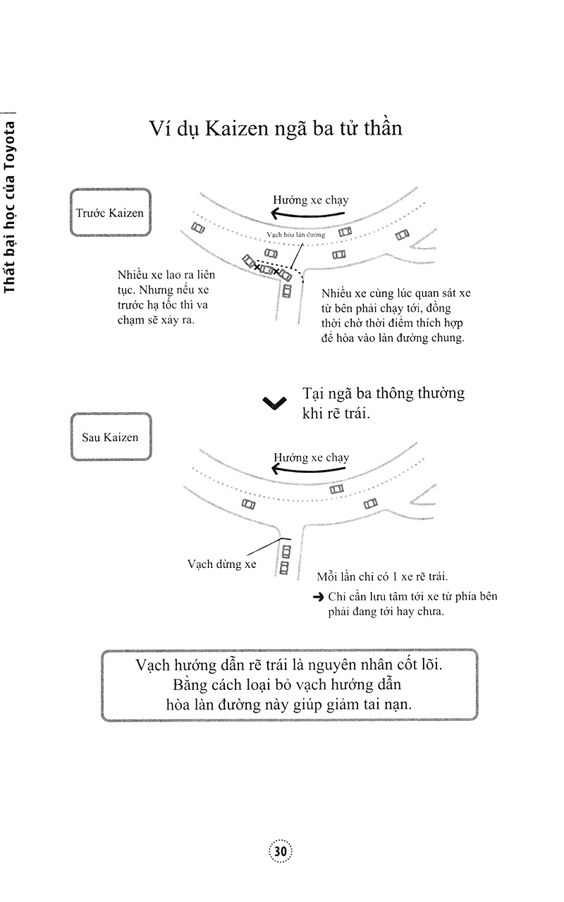 Thất Bại Học Của Toyota PDF đọc ebook online, epub online, nghe sách nói audio miễn phí. Thất Bại Học Của Toyota PDF đọc ebook online, epub online, nghe sách nói audio miễn phí.