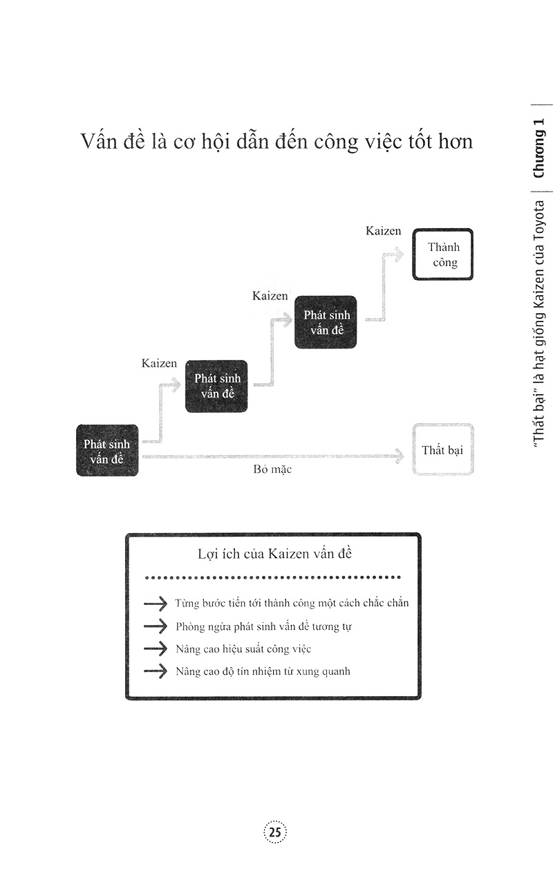 Thất Bại Học Của Toyota PDF đọc ebook online, epub online, nghe sách nói audio miễn phí. Thất Bại Học Của Toyota PDF đọc ebook online, epub online, nghe sách nói audio miễn phí.