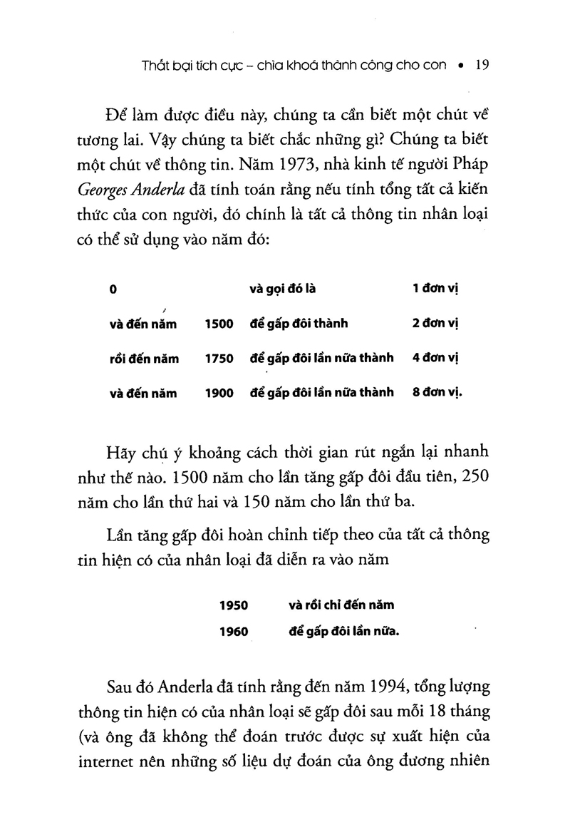 Thất Bại Tích Cực - Chìa Khóa Thành Công Cho Con PDF Thất Bại Tích Cực - Chìa Khóa Thành Công Cho Con PDF