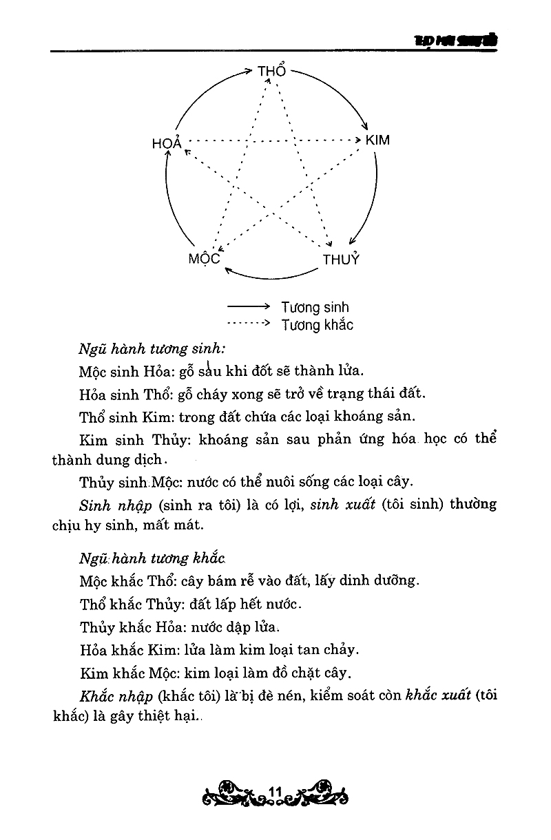Thọ Mai Sinh Tử PDF đọc ebook online, epub online, nghe sách nói audio miễn phí. Tải sách Thọ Mai Sinh Tử PDF đọc ebook online, epub online, nghe sách nói audio miễn phí.
