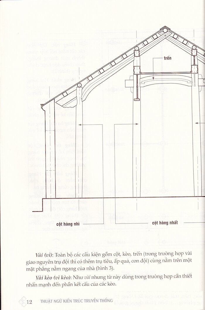Sách Thuật Ngữ Kiến Thức Truyền Thống Nhà - Rường - Huế - FAHASA.COM
