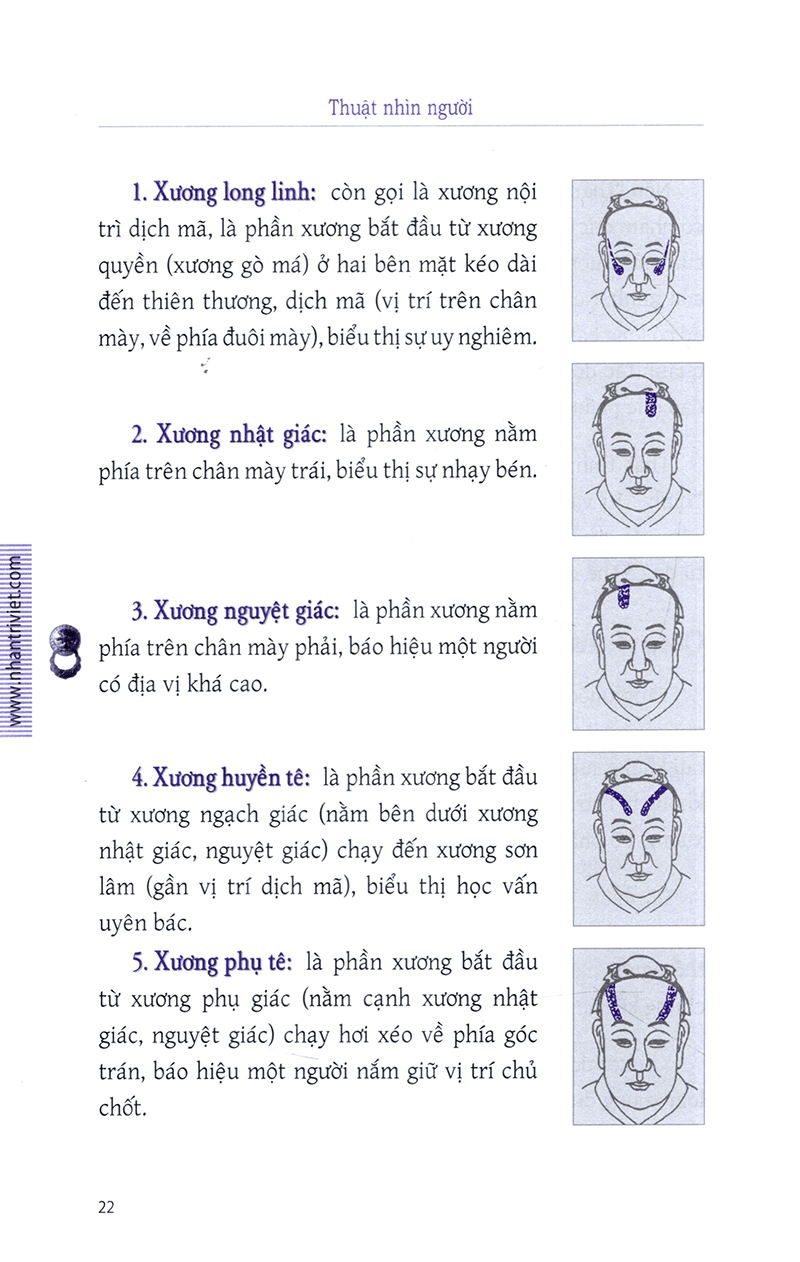 Thuật Nhìn Người PDF đọc ebook online, epub online, nghe sách nói audio miễn phí.