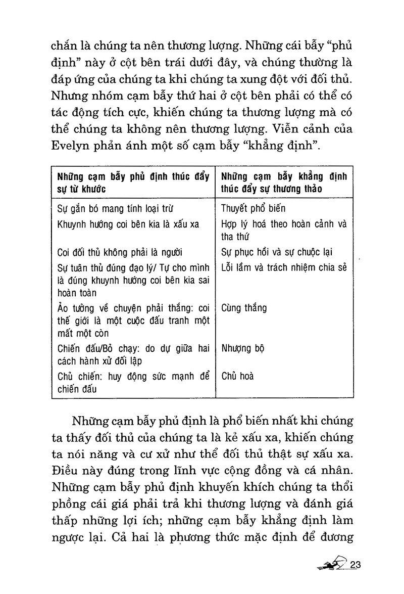 Thương Lượng Với Quỷ Dữ PDF Thương Lượng Với Quỷ Dữ PDF