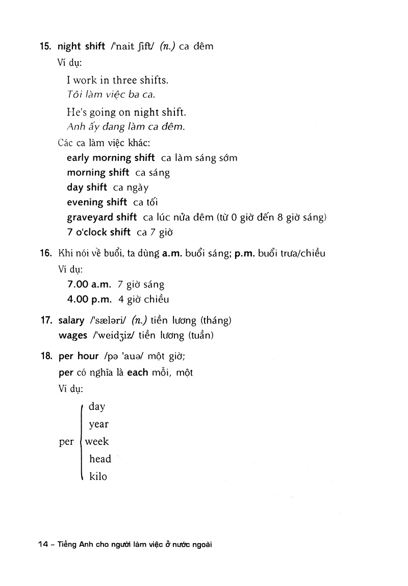 Tiếng Anh Cho Người Làm Việc Ở Nước Ngoài PDF đọc ebook online, epub online, nghe sách nói audio miễn phí.