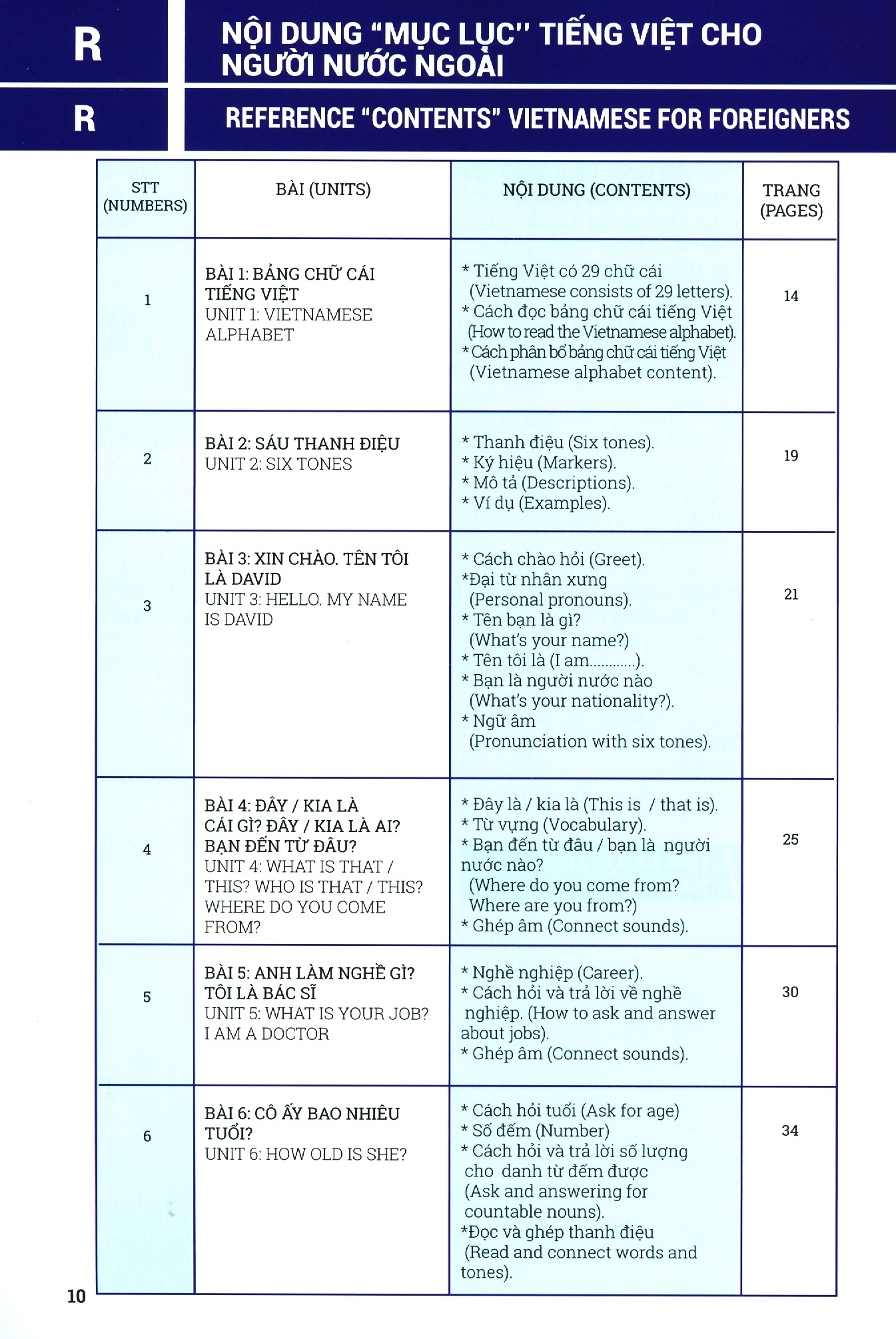 Tiếng Việt Cho Người Nước Ngoài - Sơ Cấp (Kèm CD) PDF đọc ebook online, epub online, nghe sách nói audio miễn phí tại reds.vn. Tiếng Việt Cho Người Nước Ngoài - Sơ Cấp (Kèm CD) PDF đọc ebook online, epub online, nghe sách nói audio miễn phí.