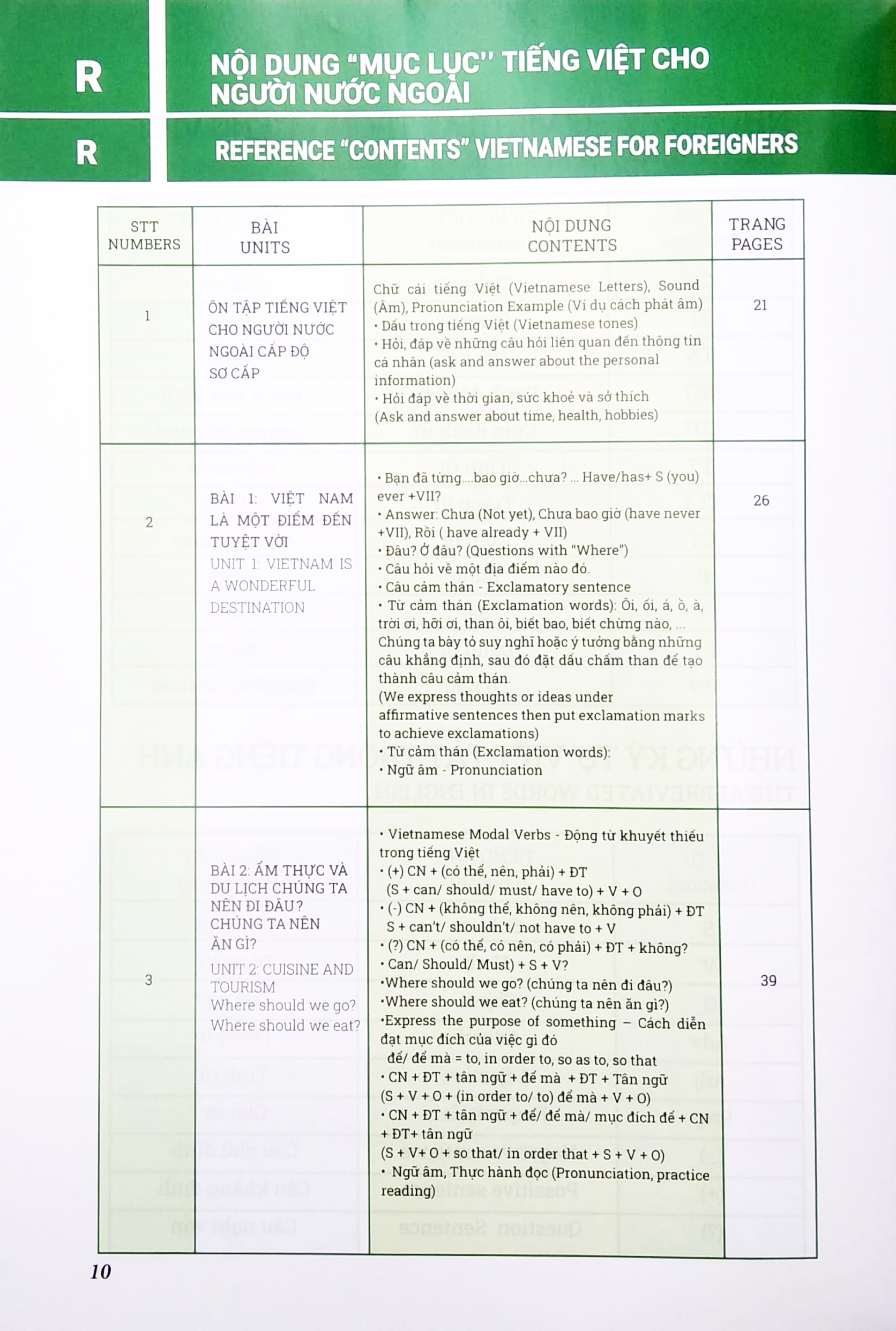 Tiếng Việt Cho Người Nước Ngoài - Vietnamese For Foreigners (Chương Trình Trung Cấp) (Kèm CD) PDF đọc ebook online, epub online, nghe sách nói audio miễn phí.