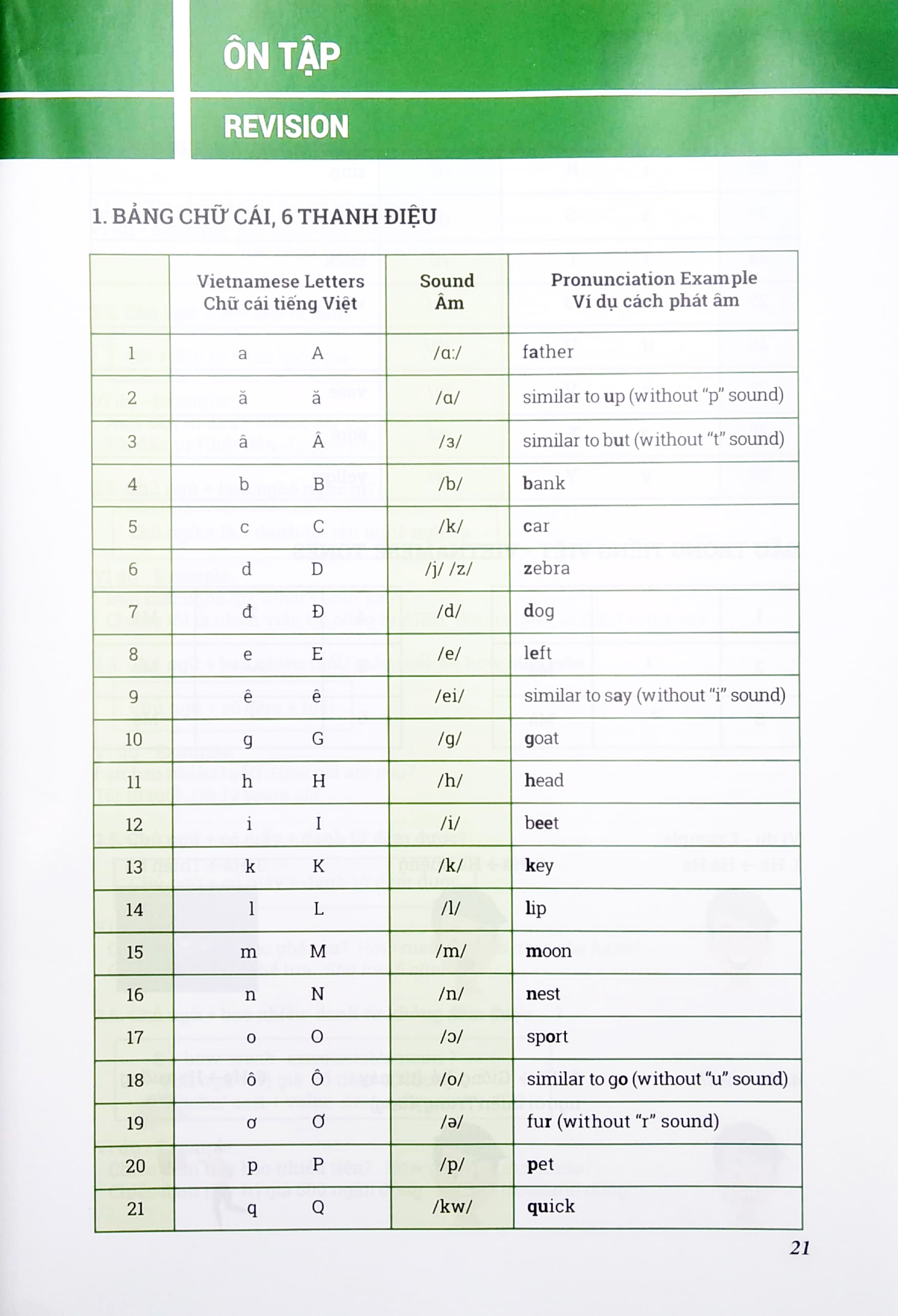 Tiếng Việt Cho Người Nước Ngoài - Vietnamese For Foreigners (Chương Trình Trung Cấp) (Kèm CD) PDF đọc ebook online, epub online, nghe sách nói audio miễn phí.