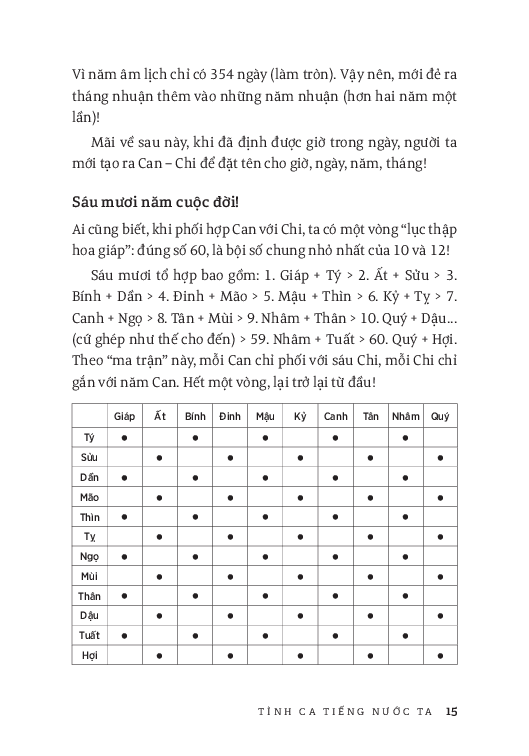 Tiếng Việt Giàu Đẹp - Tình Ca Tiếng Nước Ta PDF Tiếng Việt Giàu Đẹp - Tình Ca Tiếng Nước Ta PDF