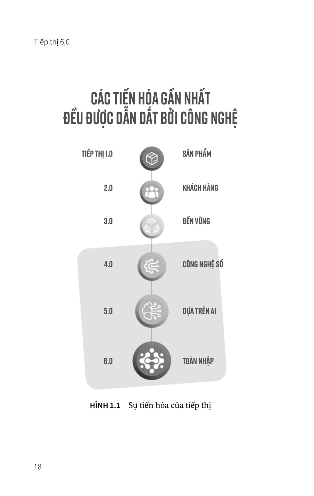 Tải sách Tiếp Thị 6.0 - Tương Lai Là Toàn Nhập - Marketing 6.0 - The Future Is Immersive PDF đọc ebook online, epub online, nghe sách nói audio miễn phí.