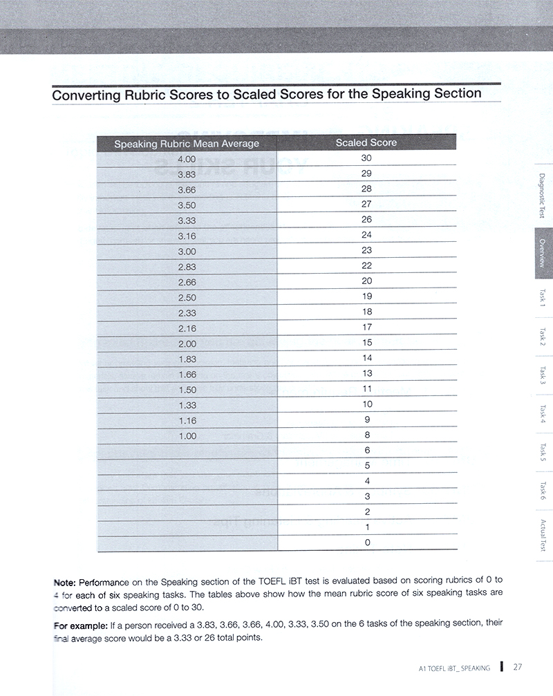 TOEFL IBT - Speaking A1 (K CD) PDF đọc ebook online, epub online, nghe sách nói audio miễn phí tại reds.vn. TOEFL IBT - Speaking A1 (K CD) PDF đọc ebook online, epub online, nghe sách nói audio miễn phí.