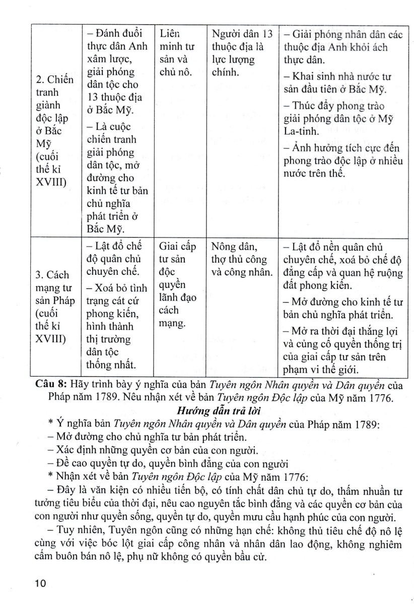 Trả Lời Câu Hỏi Lịch Sử 11 - Tự Luận Và Trắc Nghiệm (Dùng Chung Cho Các Bộ SGK Hiện Hành) PDF đọc ebook online, epub online, nghe sách nói audio miễn phí. Tải sách Trả Lời Câu Hỏi Lịch Sử 11 - Tự Luận Và Trắc Nghiệm (Dùng Chung Cho Các Bộ SGK Hiện Hành) PDF đọc ebook online, epub online, nghe sách nói audio miễn phí.