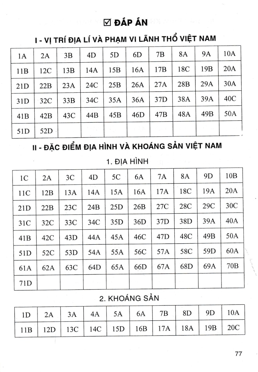 Trắc Nghiệm Địa Lí 8 (Dùng Chung Cho Các Bộ SGK Hiện Hành) PDF đọc ebook online, epub online, nghe sách nói audio miễn phí.