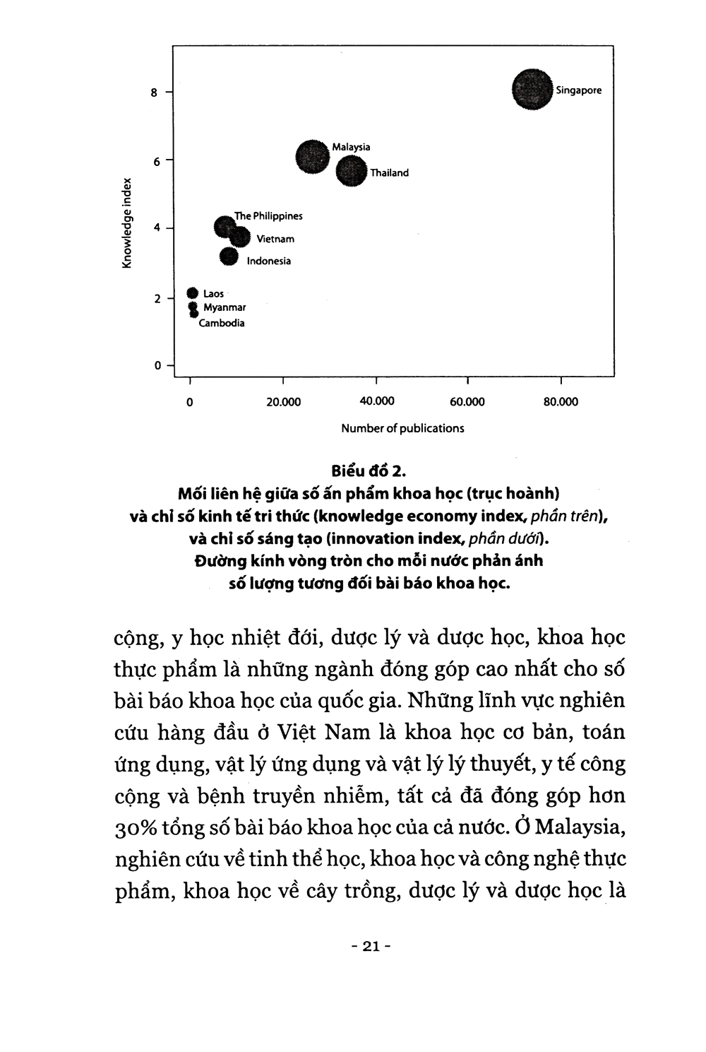 Trò Chuyện Với Khoa Học Và Giáo Dục PDF Trò Chuyện Với Khoa Học Và Giáo Dục PDF