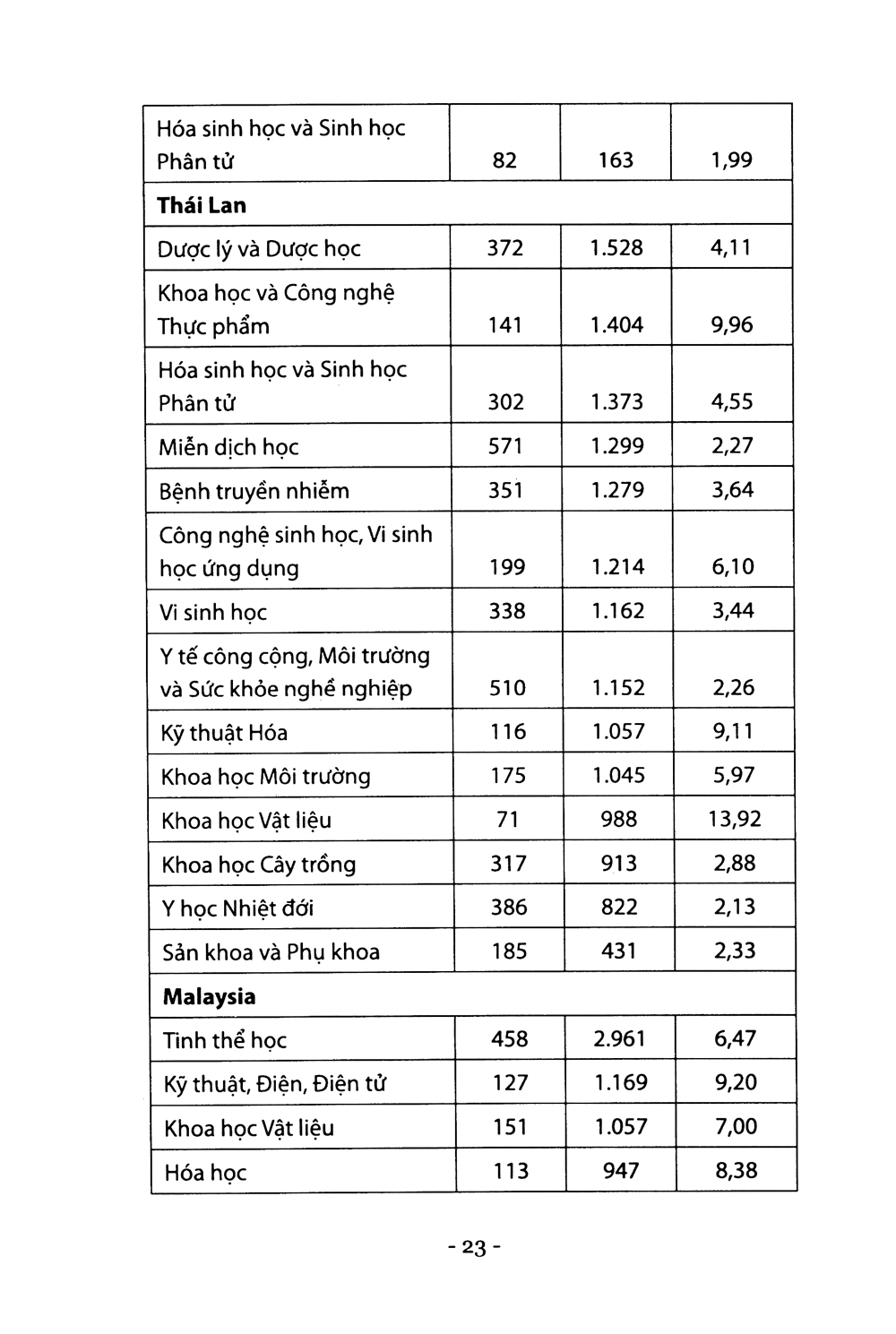 Trò Chuyện Với Khoa Học Và Giáo Dục PDF Trò Chuyện Với Khoa Học Và Giáo Dục PDF