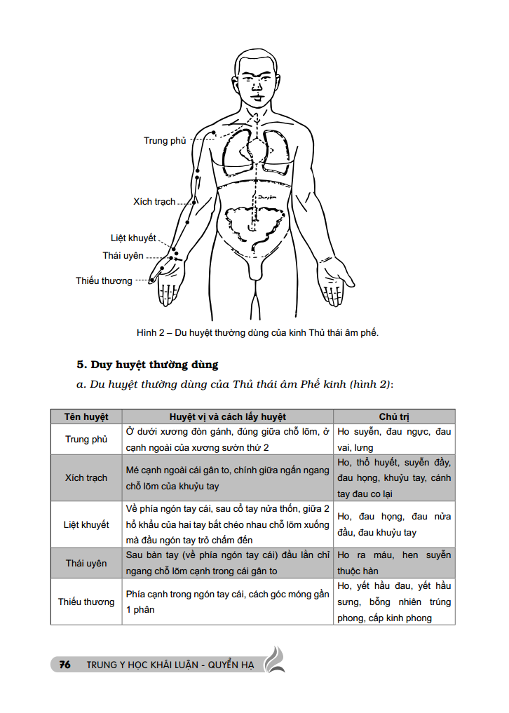 Trung Y Học Khái Luận (Quyển Hạ ) PDF - Tờ Khai Y Tế