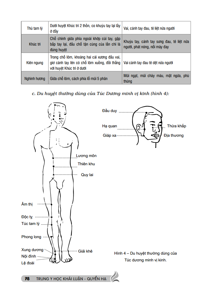 Trung Y Học Khái Luận (Quyển Hạ ) PDF - Tờ Khai Y Tế