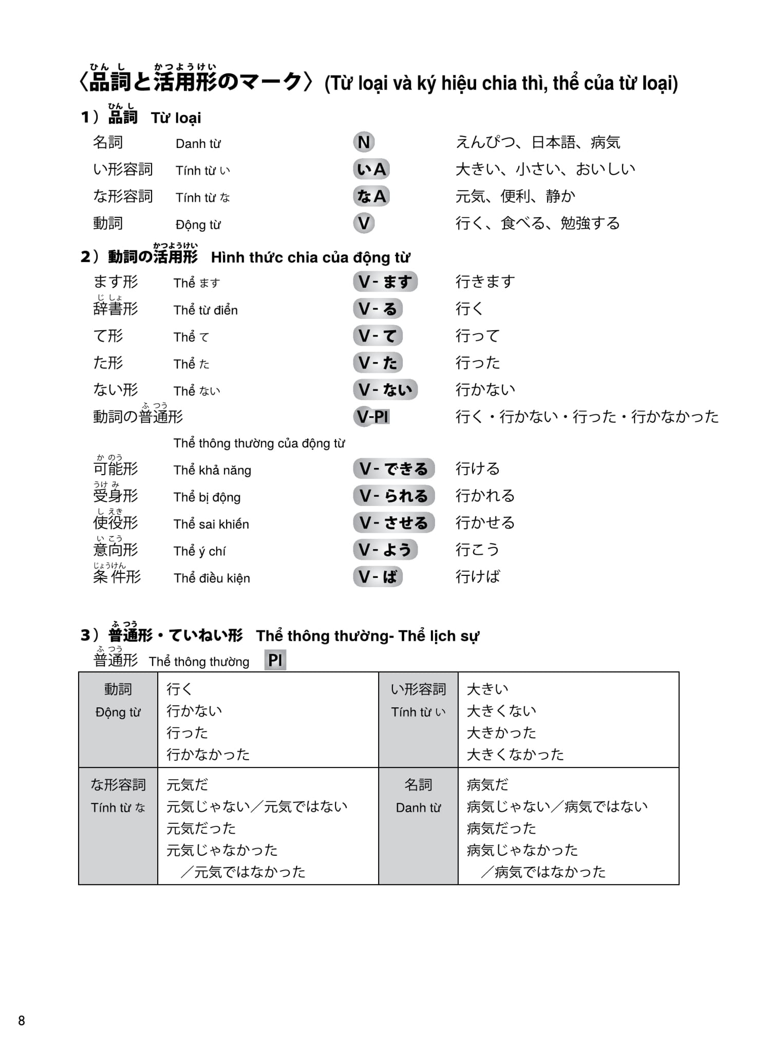 Try! Thi Năng Lực Nhật Ngữ N2 - Phát Triển Các Kỹ Năng Tiếng Nhật Từ Ngữ Pháp Phiên Bản Tiếng Việt PDF