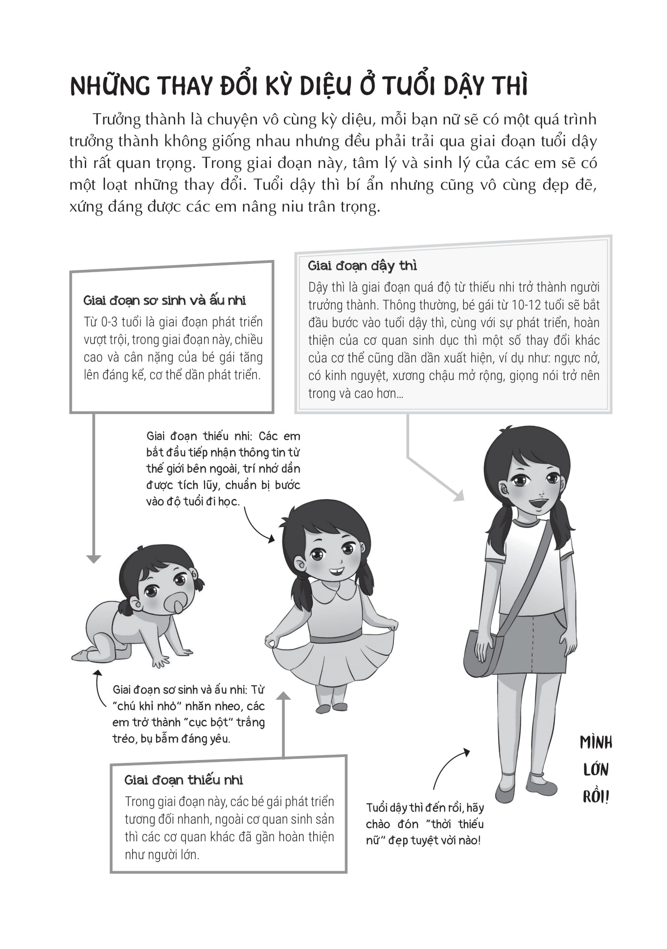 Từ Cô Bé Đến Cô Nàng - Tuổi Dậy Thì Và Những Thay Đổi Diệu Kỳ PDF Từ Cô Bé Đến Cô Nàng - Tuổi Dậy Thì Và Những Thay Đổi Diệu Kỳ PDF