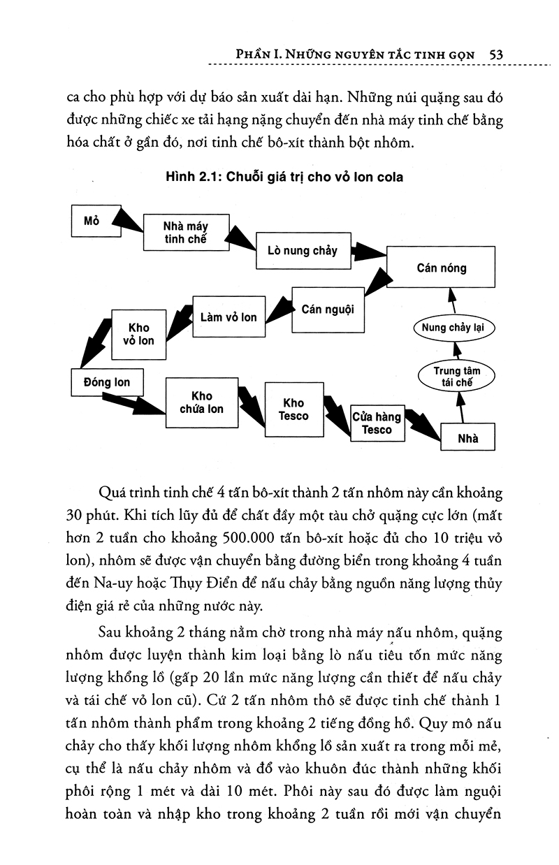 Tư Duy Tinh Gọn PDF