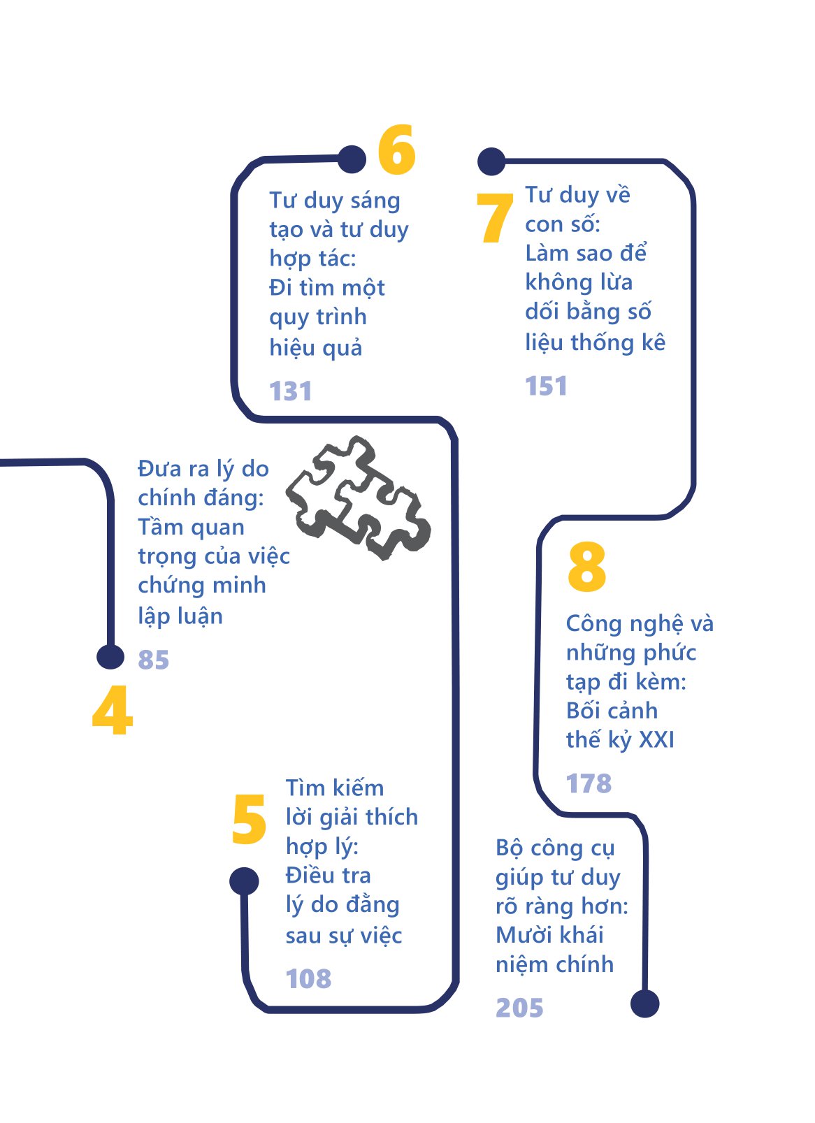 Tư Duy Về Tư Duy PDF đọc ebook online, epub online, nghe sách nói audio miễn phí.