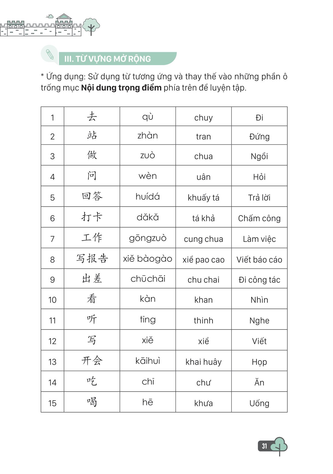 Tự Học Tiếng Trung Cấp Tốc Trong Văn Phòng, Công Sở PDF đọc ebook online, epub online, nghe sách nói audio miễn phí. Tự Học Tiếng Trung Cấp Tốc Trong Văn Phòng, Công Sở PDF đọc ebook online, epub online, nghe sách nói audio miễn phí.
