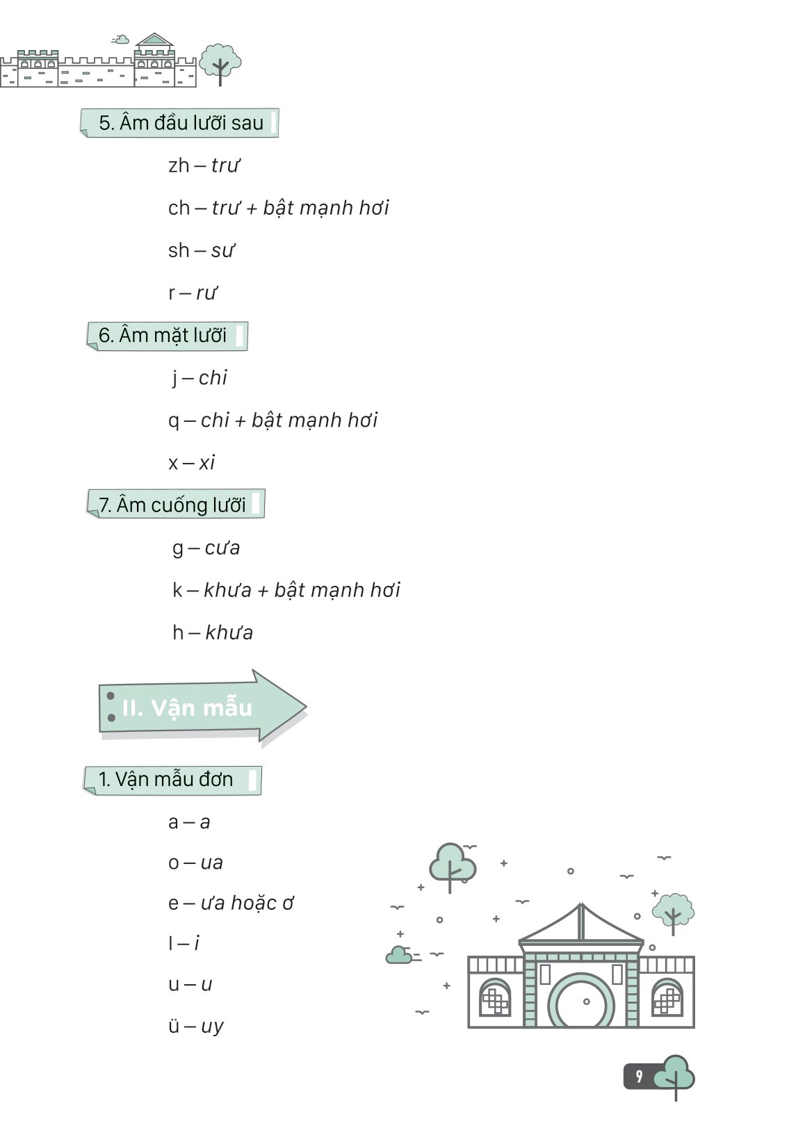 Tự Học Tiếng Trung Cấp Tốc Trong Văn Phòng, Công Sở PDF đọc ebook online, epub online, nghe sách nói audio miễn phí. Tự Học Tiếng Trung Cấp Tốc Trong Văn Phòng, Công Sở PDF đọc ebook online, epub online, nghe sách nói audio miễn phí.