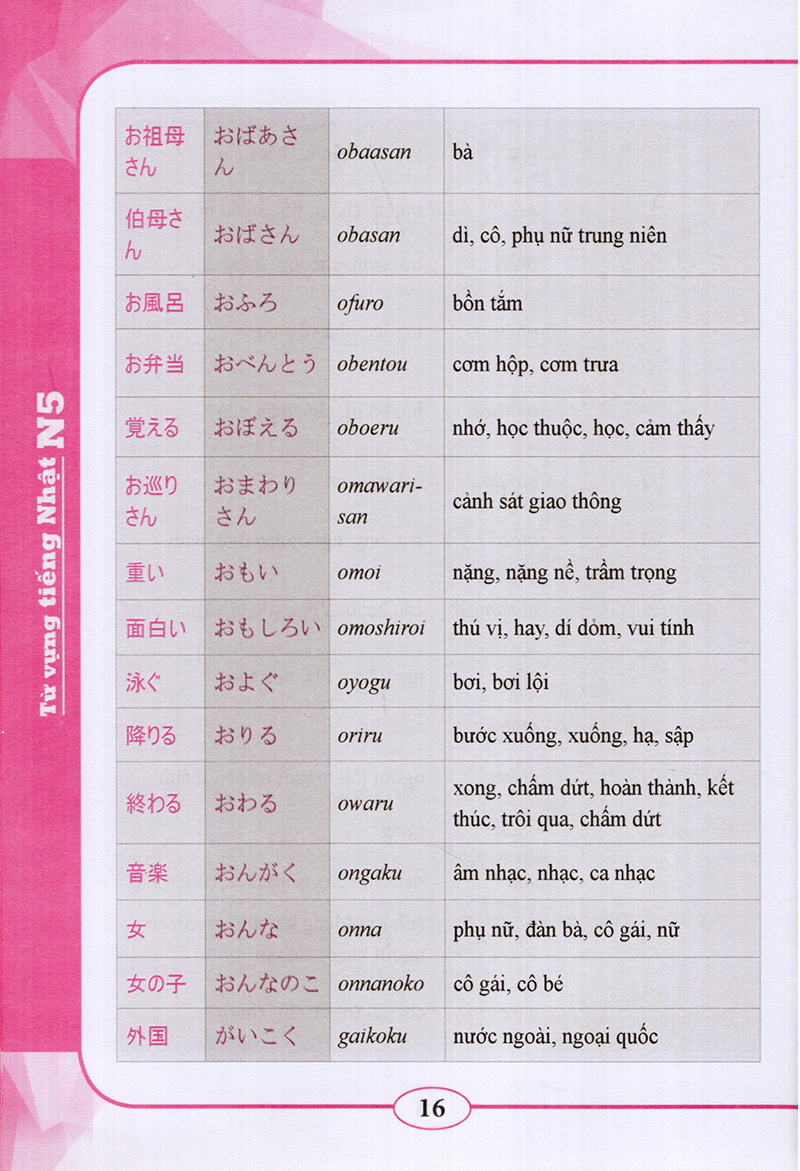 Từ Vựng Tiếng Nhật N5 PDF Từ Vựng Tiếng Nhật N5 PDF