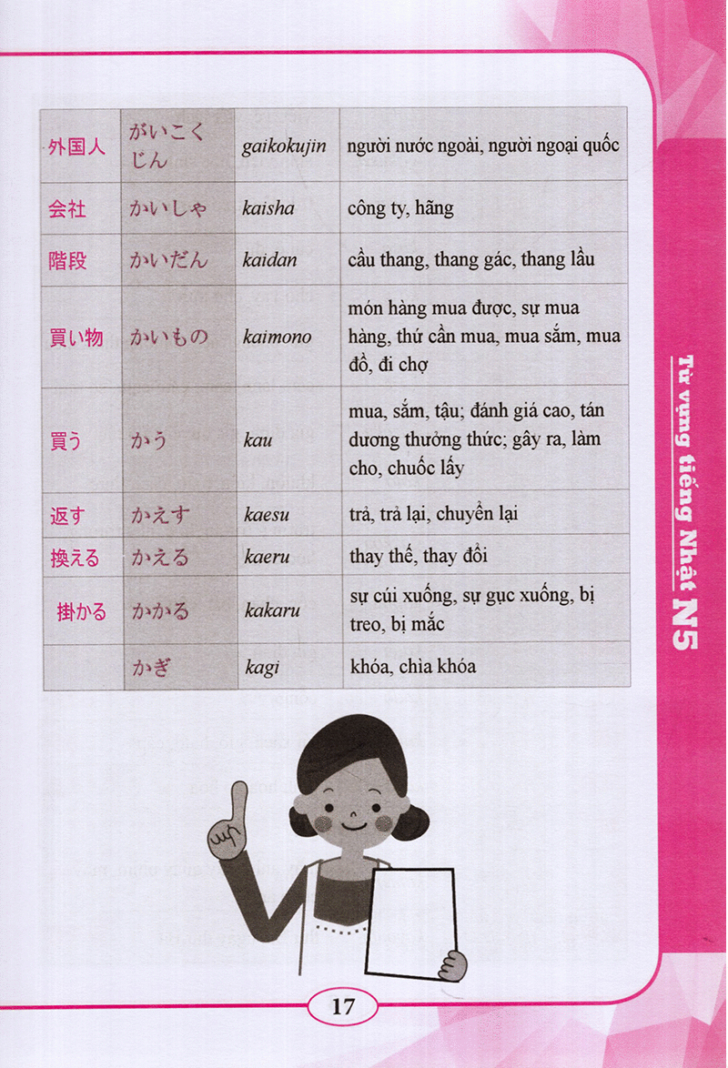 Từ Vựng Tiếng Nhật N5 PDF Từ Vựng Tiếng Nhật N5 PDF