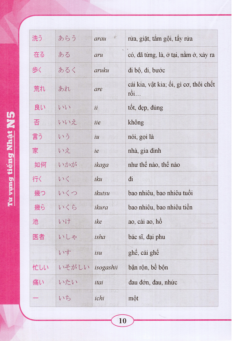 Từ Vựng Tiếng Nhật N5 PDF Từ Vựng Tiếng Nhật N5 PDF