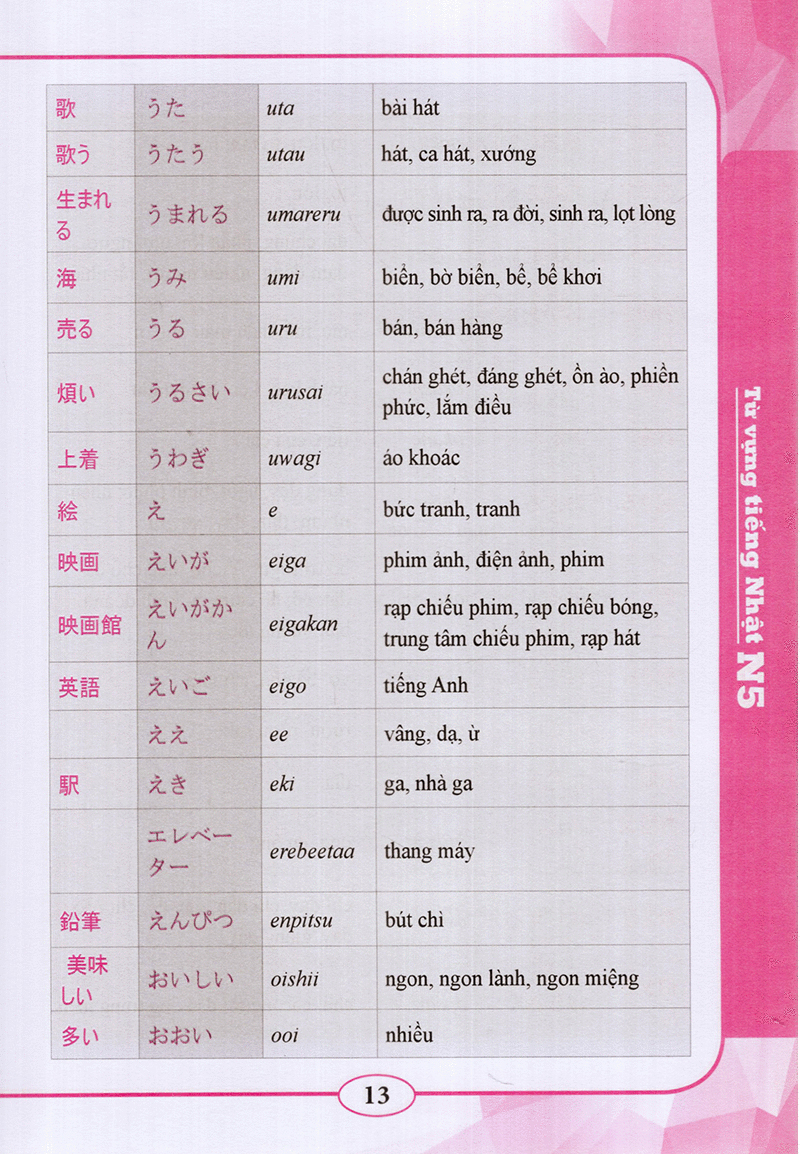 Từ Vựng Tiếng Nhật N5 PDF Từ Vựng Tiếng Nhật N5 PDF